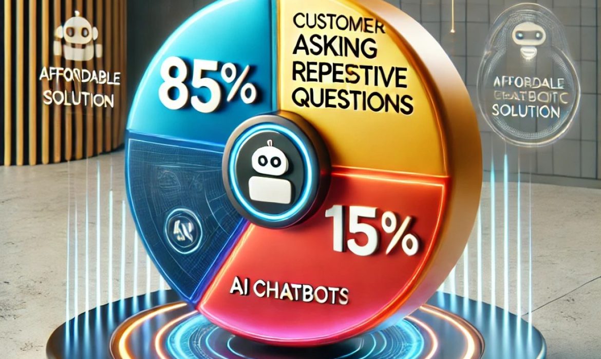 Repetitive questions AI can answer - AiAssistant24